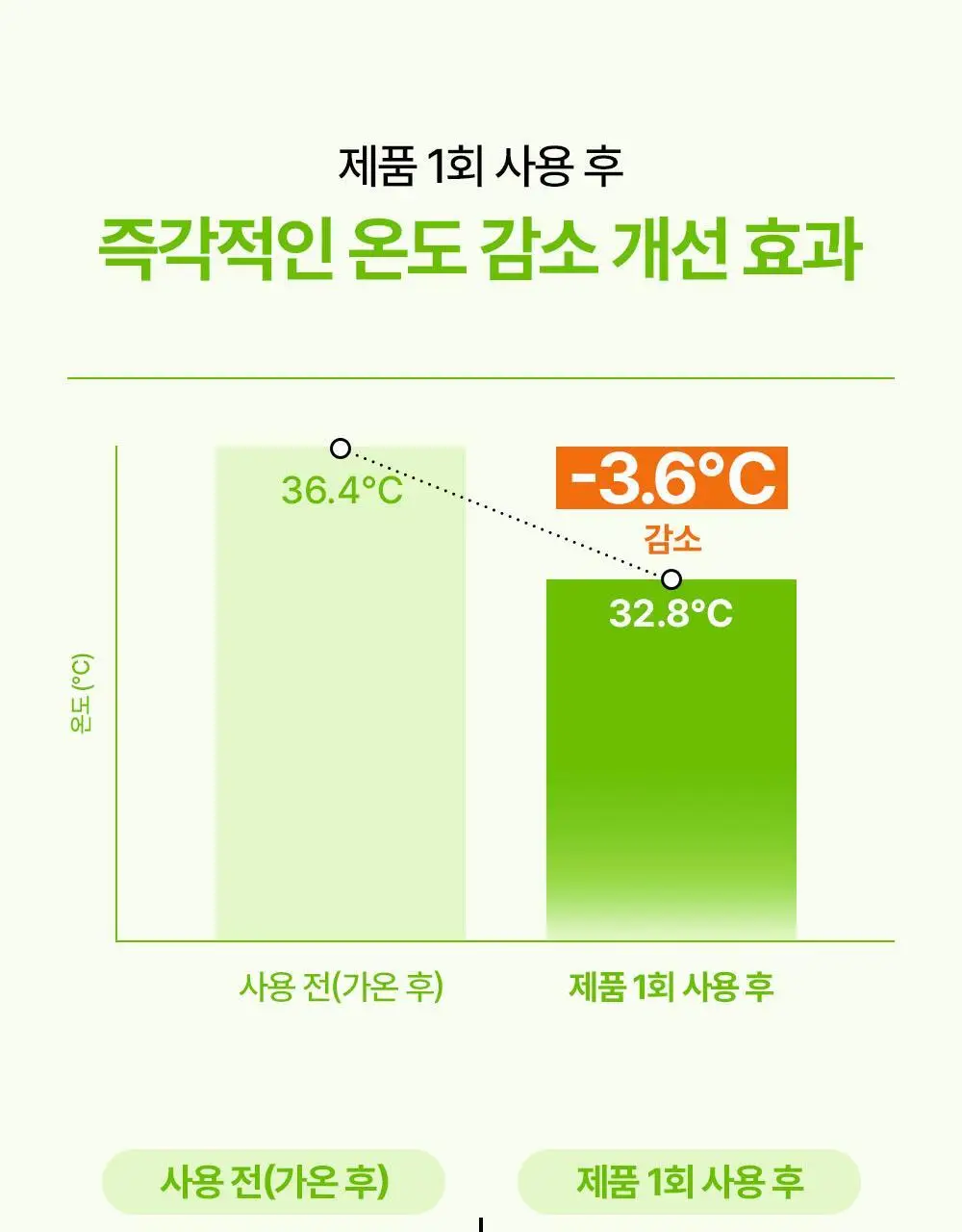 [여드름/쿨링] 리얼베리어 컨트롤-T 티트리 AC 쿨링 클렌징젤 200ml 기획 (+30ml) 상세페이지 28